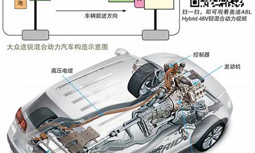 大众汽车混合动力技术_大众的混动系统怎么样