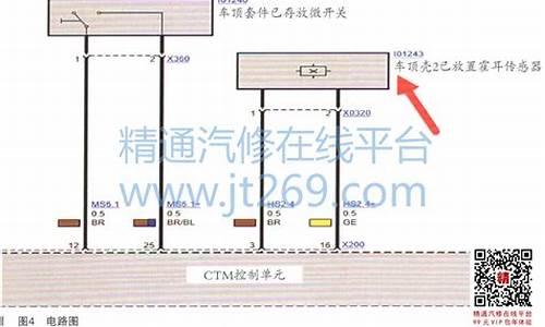 宝马z4敞篷故障怎么打开_宝马z4敞篷故障怎么打开车门