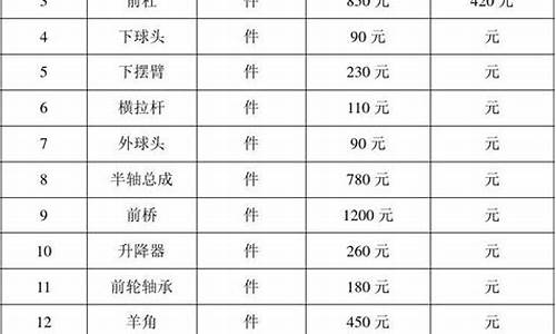 捷达汽车配件大全价格表_捷达汽车配件大全价格