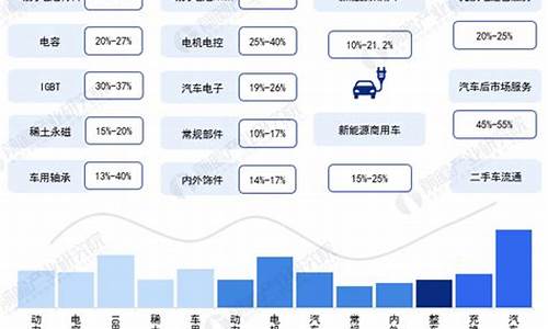 新能源汽车产业股票太惨了_新能源汽车产业股