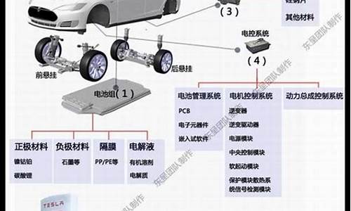 2014年新能源汽车保有量_2014新能源汽车品牌