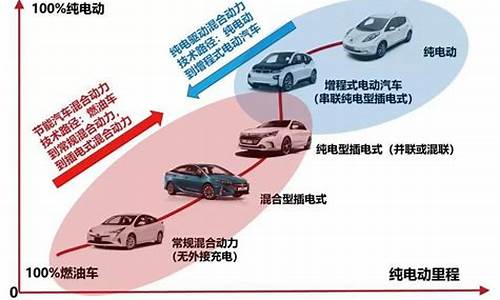 汽车新能源技术的发展现状与趋势_浅谈新能源汽车技术现状及发展