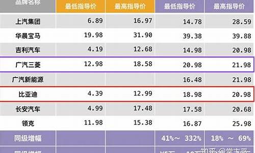 新能源汽车价格表2021_新能源汽车价格表2021年