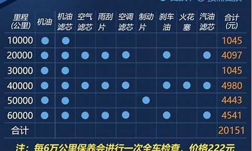 宝马5系一年保险费用是多少钱_宝马5系的保险费用