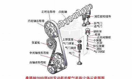 发动机基脚坏了_汽车发动机基脚