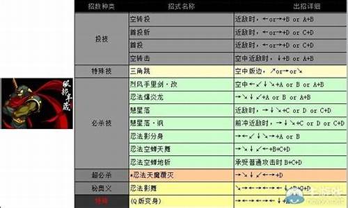 侍魂2加尔福特前冲重刀取消_侍魂4加尔福特出招表