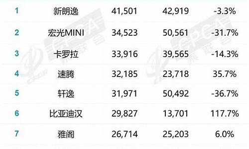 2020年12月汽车销量排行完整表_20年12月汽车销量排行