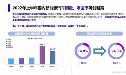 2030新能源汽车销量_新能源汽车销量排行榜2023选什么配