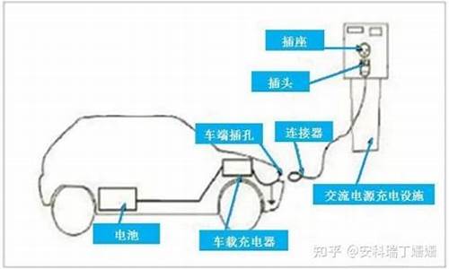 新能源电动汽车怎样充电对电池好_新能源电动汽车怎样充电对电池