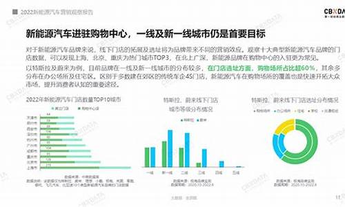 新能源汽车营销理念_新能源汽车营销理念是什么