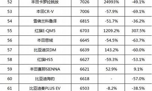 小米汽车销量排行榜最新数据_小米汽车销量排行榜最新