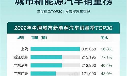 新能源汽车销量排行榜前十名_新能源汽车销量排行榜前十名2024