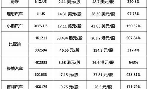 最新款新能源比亚迪汽车_新能源汽车价格表比亚迪