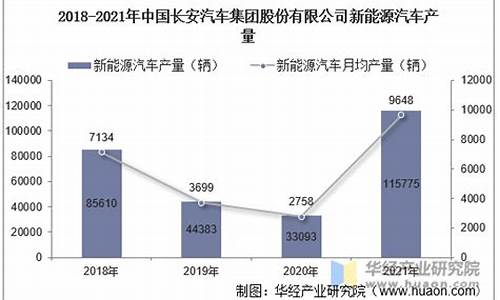 重庆长安汽车产销量_重庆长安汽车排名第几