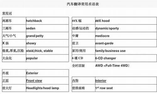 东风汽车英语翻译_东风汽车英文怎么写