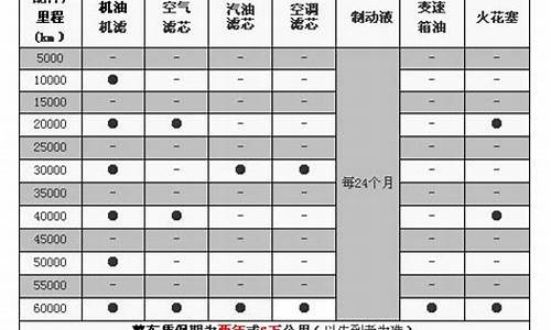 2020款新宝来保养一次多少钱_新宝来汽车保养价格