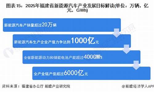 福州新能源汽车销量排名_福州新能源汽车销量