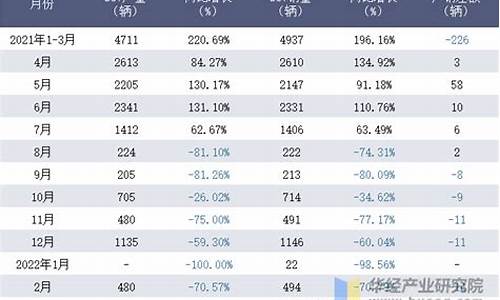 海马汽车3月销量_2021年海马汽车3月份销量